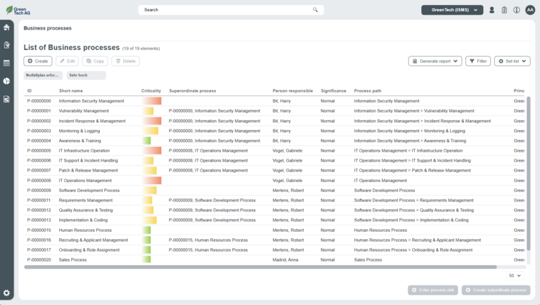 List of business processes