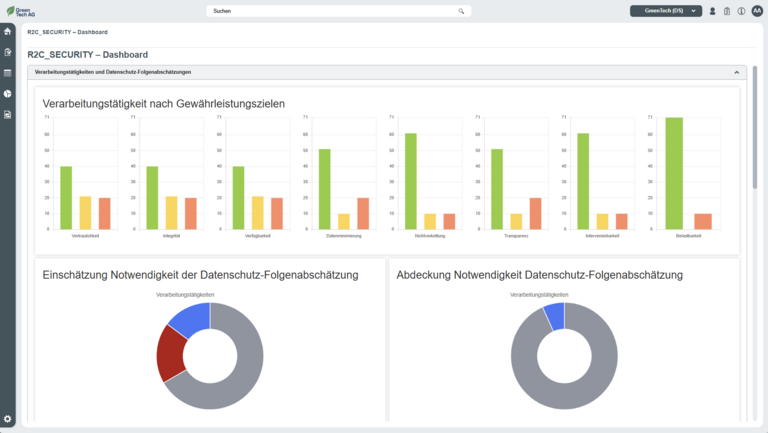 Dashboard Datenschutz 