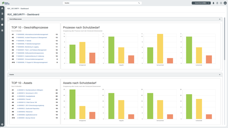 ISMS Dashboard