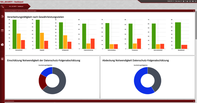 Datenschutz-Dashboard: Verarbeitungstätigkeiten & Datenschutz-Folgenabschätzungen