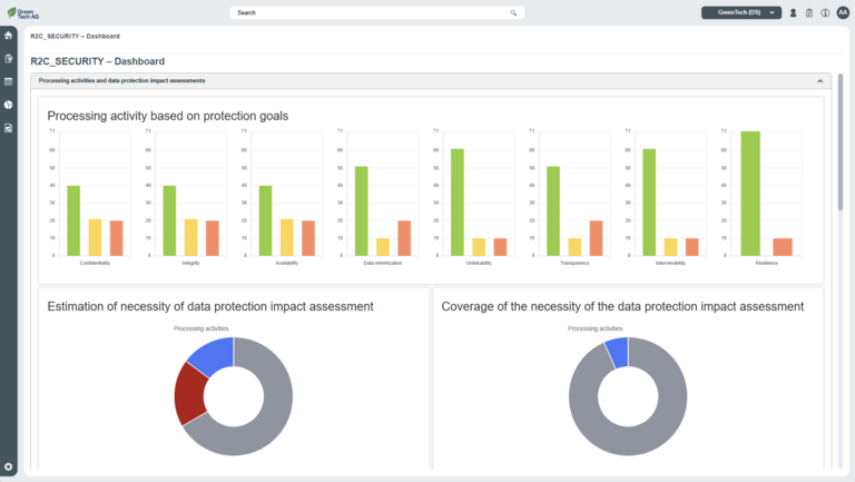 Dashboard data protection