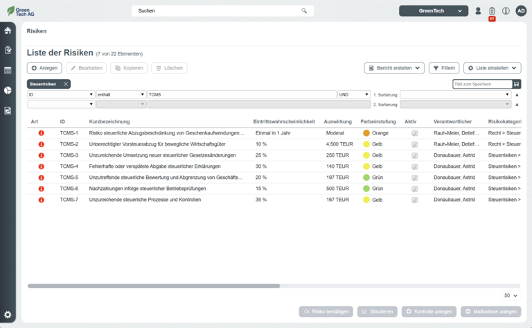 Liste der Steuerrisiken