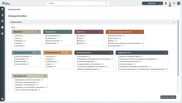 Kategorienatlas der Steuerrisiken