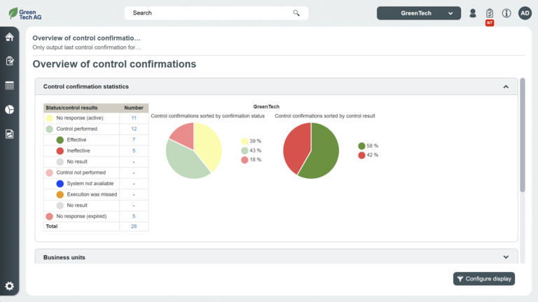 Overview of control confirmations