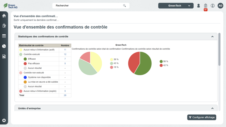 Vue d'ensemble des confirmation de contrôle